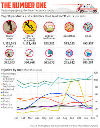 Maybe you would like to learn more about one of these? The Number One Reason People Go To The Er Marketwatch