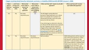 How to get your stimulus check information. Stimulus Payment Timeline For Social Security And Ssi Recipients Wfmynews2 Com