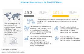 Cloud Erp Market By Solutions Services 2025 Marketsandmarkets