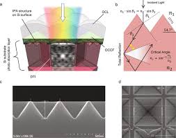 Procedure for using infrared detector. Ir Sensitivity Enhancement Of Cmos Image Sensor With Diffractive Light Trapping Pixels Scientific Reports