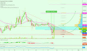 Manabtc Charts And Quotes Tradingview