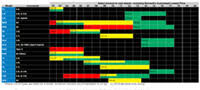 Honda Oil Fluid Chart Bernardi Parts Bernardi Parts