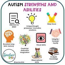 It is characterized by repetitive behaviors or language, and. Neurodiversity Celebration Week Autism Spectrum Disorder Asd Autism Spectrum Condition Asc What Is Autism Aut Potential Kids