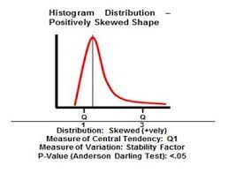 Six Sigma Dmaic Process Measure Phase Measurement System Lean Six Sigma Change Management Sigma