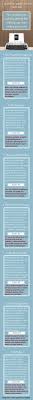 In this example, we are going to stick with the tried and true story of little red riding hood as a base plot. How To Write A Plot Outline Infographic Now Novel
