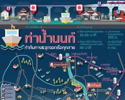 Image of ท่าเรือนนทบุรี