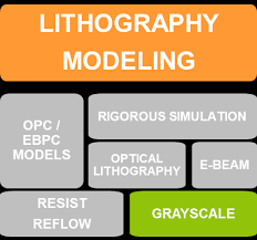 Rigorous computational lithography ﬂows are applied when compact models are not available for e.g. Http Www Leti Innovation Days Com Documents Lid2019 Workshops Friday June 28th Prototyping Pilot Line E2 80 8bcomputational Lithography Infrastructure Developments Pdf
