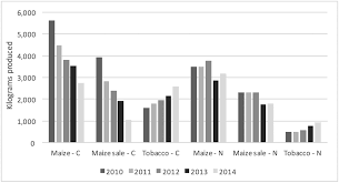 Sample blank affidavit form 6 documents in pdf. Tobacco Contract Farming And Agrarian Change In Zimbabwe Scoones 2018 Journal Of Agrarian Change Wiley Online Library