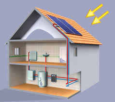 Luxury Small Home Heating Systems Check More At Http Www Jnnsysy Com Small Home Heating Systems Home Heating Systems Solar Thermal House Heating