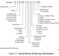 Decoding Vivado Design Tools Device Codes and Device ...
