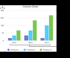 adjust chart markings and labels keynote help