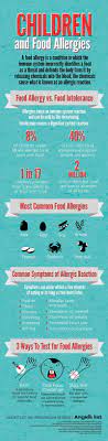 Solution Center Tips Advice And Ideas Most Common Food Allergies Baby Food Allergies Common Food Allergies