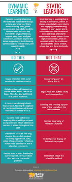 Dynamic Learning V Static Learning Do This Not That Easy Lesson Plans Learning Theory Easy Lessons