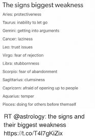 What is the cancer personality like? The Signs Biggest Weakness Aries Protectiveness Taurus Inability To Let Go Gemini Getting Into Arguments Cancer Laziness Leo Trust Issues Virgo Fear Of Rejection Libra Stubbornness Scorpio Fear Of Abandonment Sagittarius Clumsiness