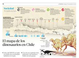 Pin En Mnhn En La Prensa