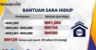 Klik disini untuk melihat film yang kami rekomendasikan. Semak Brim 2016 Lulus Atau Tidak Daftar Brim 2019 Online Bujang Windows 10 Typo Semak Brim Paslaik Ir 10 Vertejumi Ar Videjo Vertejuma Vertibu 4 4 Kastynk