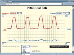 Virtual Chart Recorder Pressure And Temperature