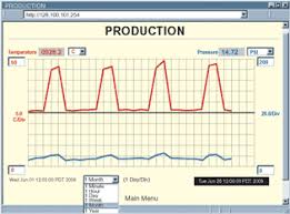 virtual chart recorder pressure and temperature