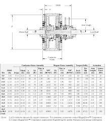 Asd Sizing Chart Magnadrive