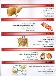 موسوعة سؤال وجواب جسم الانسان Pdf Books Reading Pdf Books Books To Read