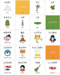 Pin By William Marshall On Learn Japanese Japanese Language Japanese Language Learning Learn Japanese