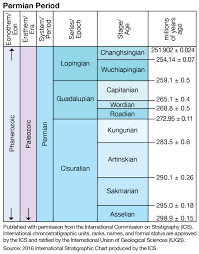 Phanerozoic Eon Geochronology Images Britannica Com