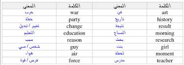 تعلم الانجليزية On Twitter أهم 100 إسم بالانجليزي ومن الاكثر الأسماء استخداما مترجمة احفظها في جهازك وابدأ في حفظها بشكل يومي وتأكد من معرفتها كاملة Https T Co V1unh1sngo