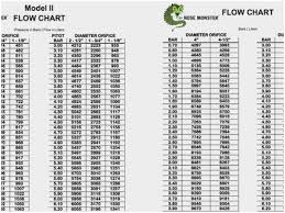 44 reasonable hydrant flow chart