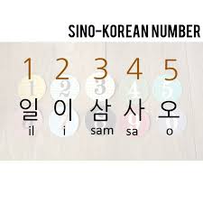 Pronunciation How To Count Money In Korea And Ways Counting In Korean Indonesian Http Saungkorea Com Angka Dalam Bahasa Kore Bahasa Korea Belajar Korea