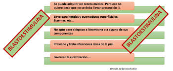La blastoestimulina es un antibiótico ( neomicina) por lo que supongo que te lo ha mandado porque ha visto alguna infección. Blastoestimulina Ovulos Para Que Sirve Como Vestir Ovulos Vaginales