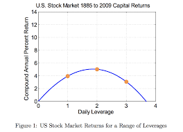 The leading source for the latest developments on etfs and more. The Trading Strategy That Beat The S P 500 By 16 Percentage Points Per Year Since 1928 Seeking Alpha