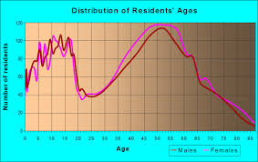 Lewisville falls under forsyth county of north carolina state. 27023 Zip Code Lewisville North Carolina Profile Homes Apartments Schools Population Income Averages Housing Demographics Location Statistics Sex Offenders Residents And Real Estate Info