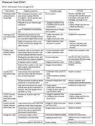 ac diagnostic chart bedowntowndaytona com