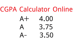 Maybe you would like to learn more about one of these? Cgpa Calculator Gpa Cgpa Calculation All University Youtube