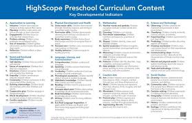 Preschool Curriculum High Scope Early Preschool Curriculum Early Childhood Education Curriculum