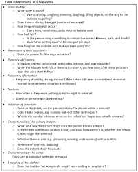 Assessment Of Older Adults With Continence Issues Aging