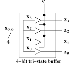 Tristatebuffer Is Similar To A Normal Buffer But With A Control Signal In Case Electrical Engineering Projects Electronics Circuit Electrical Engineering