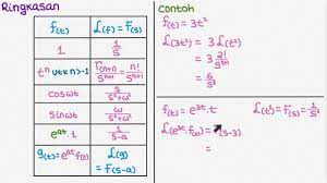 We did not find results for: M1001 Transformasi Laplace Ringkasan Dan Contoh Soal 1 Youtube