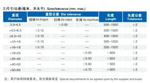 steel rods sizes heyspecial co