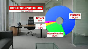 Maybe you would like to learn more about one of these? Stiri Start Up Nation Pagina 1 Din 1 Stirileprotv Ro