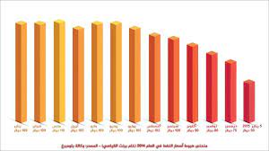 اسعار تكييف شارب 1.5 حصان بارد فقط 2021. Ø§Ù†Ù‡ÙŠØ§Ø± Ø£Ø³Ø¹Ø§Ø± Ø§Ù„Ù†ÙØ· ÙˆØªØ¯Ø§Ø¹ÙŠØ§ØªÙ‡ Ù…Ø±ÙƒØ² Ø§Ù„Ø±ÙˆØ§Ø¨Ø· Ù„Ù„Ø¯Ø±Ø§Ø³Ø§Øª Ø§Ù„Ø§Ø³ØªØ±Ø§ØªÙŠØ¬ÙŠØ© ÙˆØ§Ù„Ø³ÙŠØ§Ø³ÙŠØ©