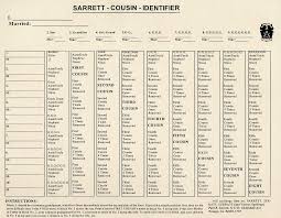 Sfa Cousin Identifier