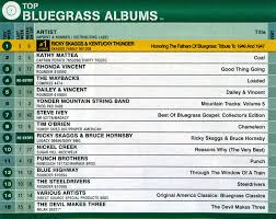 Billboard Moves Bluegrass Chart Online Bluegrass Today
