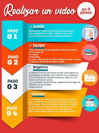 Pin De Norma P Rodriguez Mendoza En Aprendizaje Aprendizaje Microfonos Audiovisual