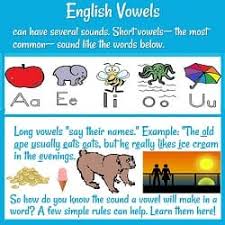 Use 'an' before a vowel sound. English Vowel Digraphs