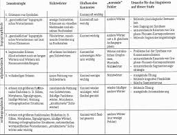Startseite » wörter suchen » wörter und worte mit 5 buchstaben. Http Www Schillerschule Unna De Schulprogramm Schuleingangsphase Konzept Schillerschule Pdf