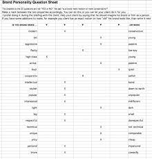 Shortcut To Brand Identity Personality Through A Questionnaire Frank Derfrankie Neulichedl