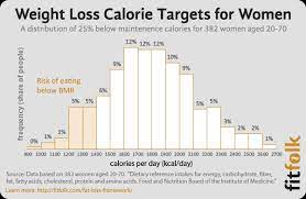 Check spelling or type a new query. Maintenance Calories How Many Calories Do I Burn A Day