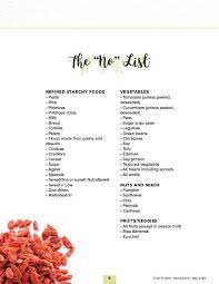 Dr Gundry Diet Food List A Comprehensive Lectin Free Diet Plan Plant Paradox Food List Plant Paradox Diet Lectin Free Diet
