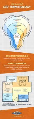 Led Light Bulbs A Case For Making The Switch Home Lighting Design Lighting Design Lighting Design Interior